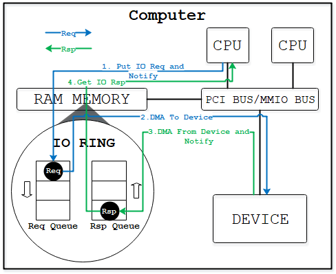 image-center